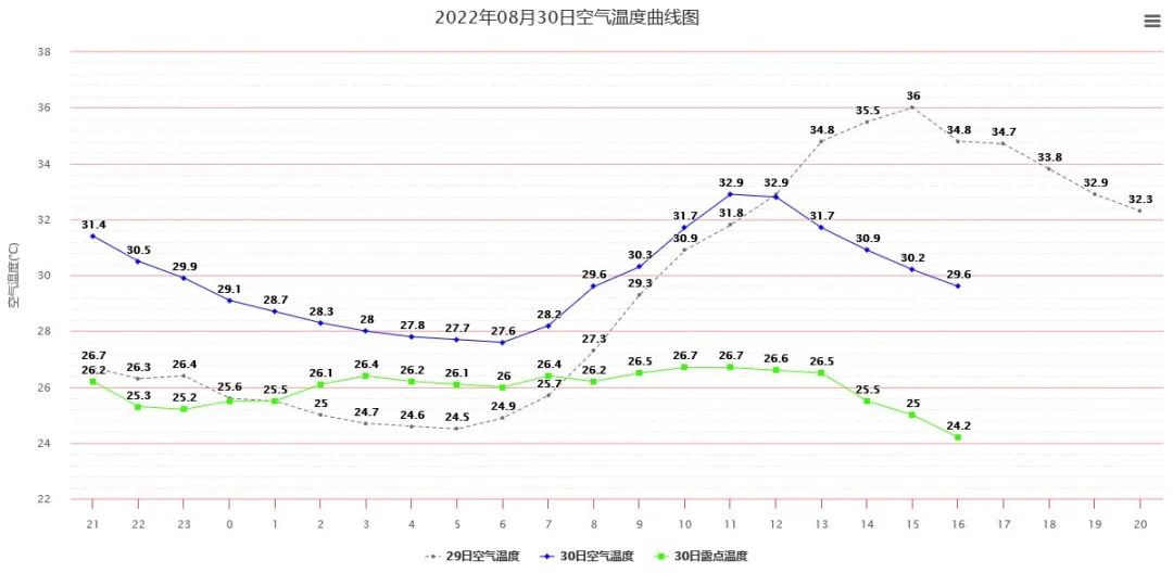 今年首个超强台风，将向东海靠近！冷空气影响，杭州迎来降温......休闲区蓝鸢梦想 - Www.slyday.coM