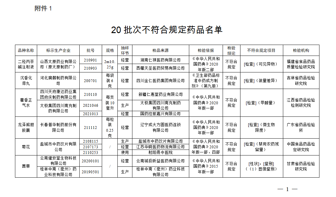 来源：国家药品监督管理局官网