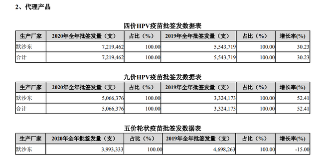 智飞生物2020年年报数据。