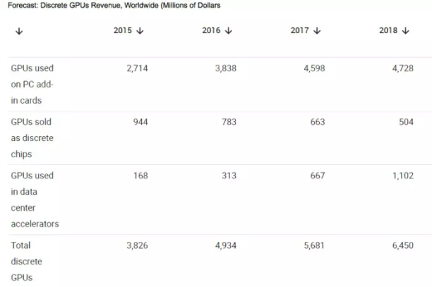 Nvidia Mining History：“将这一代最优秀的工程师聚集在一起，然后研究比特币挖矿”