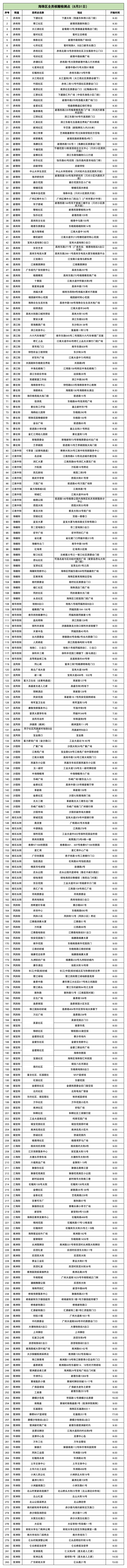 广州海珠区强化社会面疫情防控措施休闲区蓝鸢梦想 - Www.slyday.coM