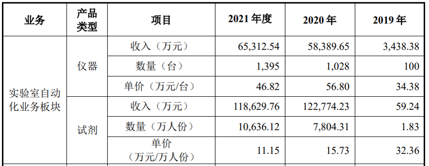 图/招股书