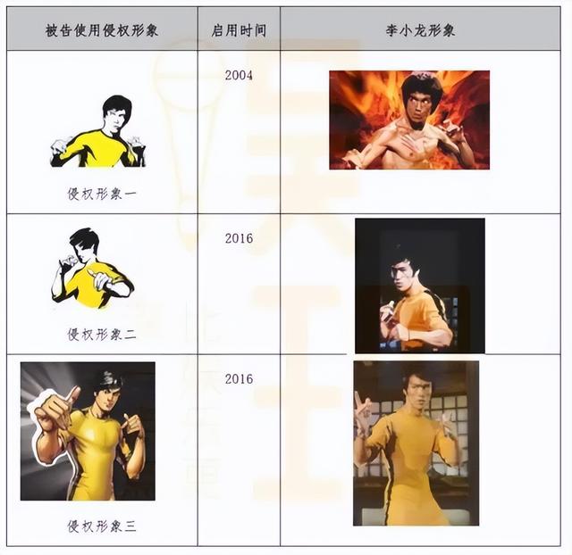 索赔2.1亿！李小龙之女再次起诉真功夫，侵权“迷雾”仍无定论休闲区蓝鸢梦想 - Www.slyday.coM