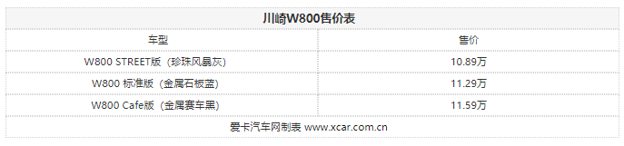 中国销量最差的川崎摩托，W800改色上市