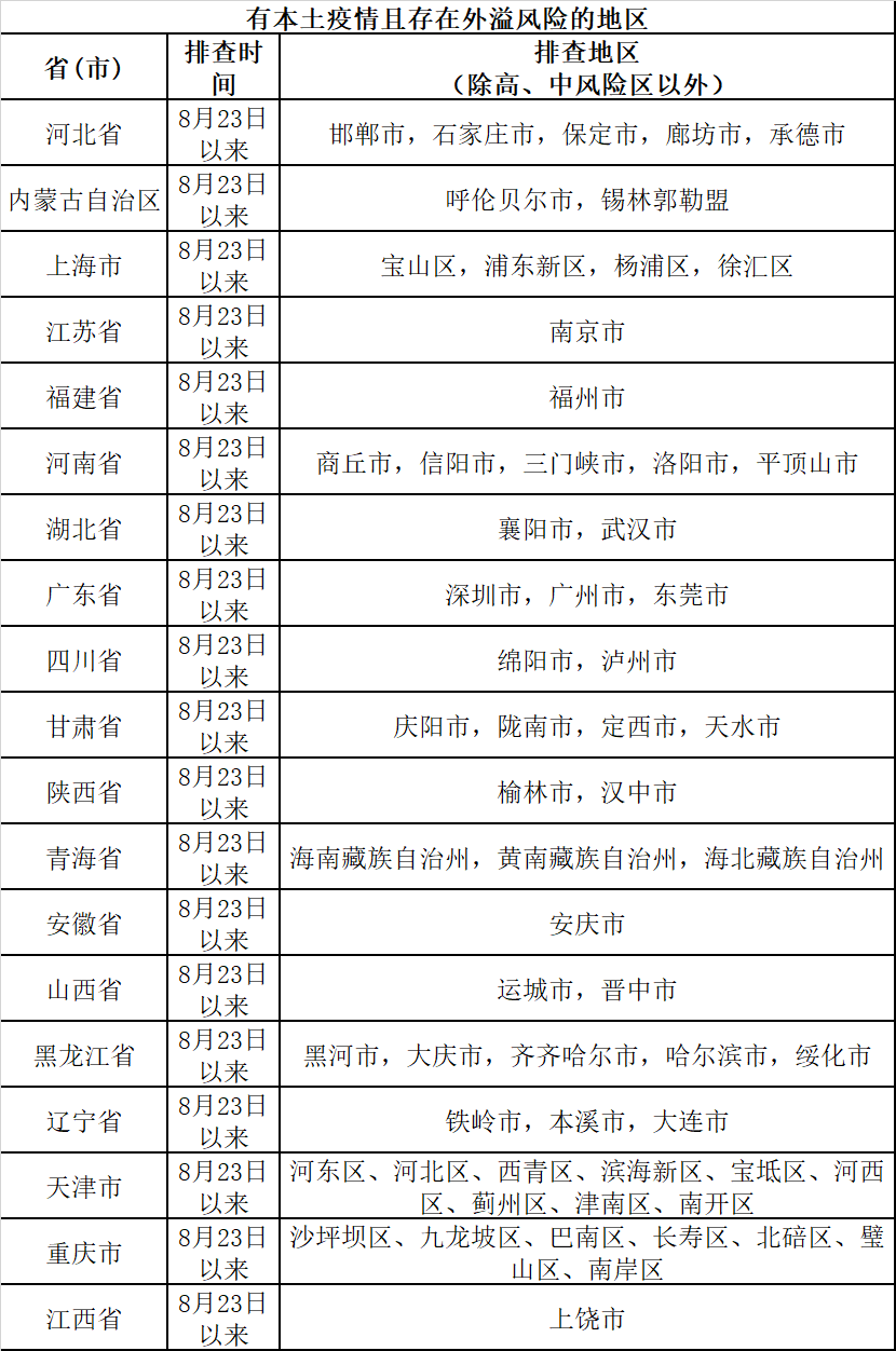 沈阳：非隔离和非管控人员在48小时内2次核酸检测阴性后方可离沈休闲区蓝鸢梦想 - Www.slyday.coM