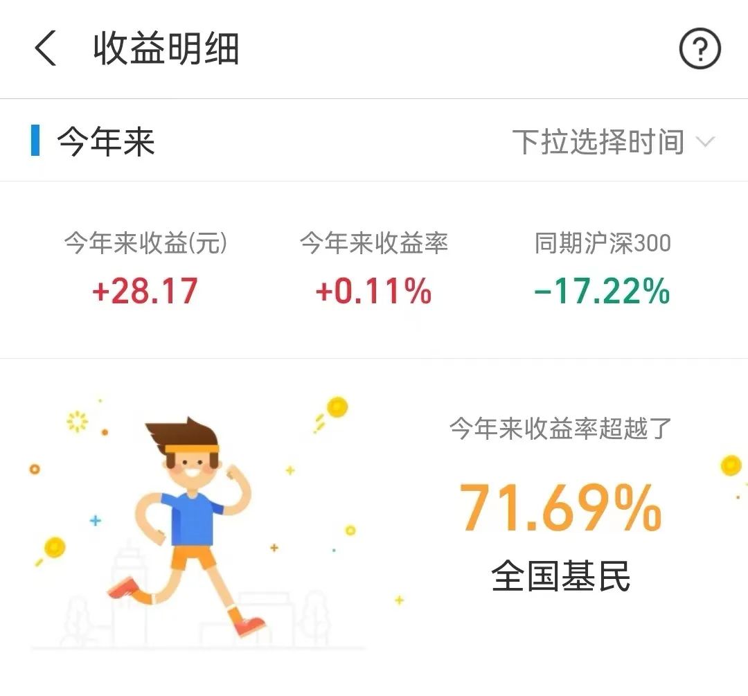 今年有多难？0.11%的收益率，竟战胜了70%的基民……