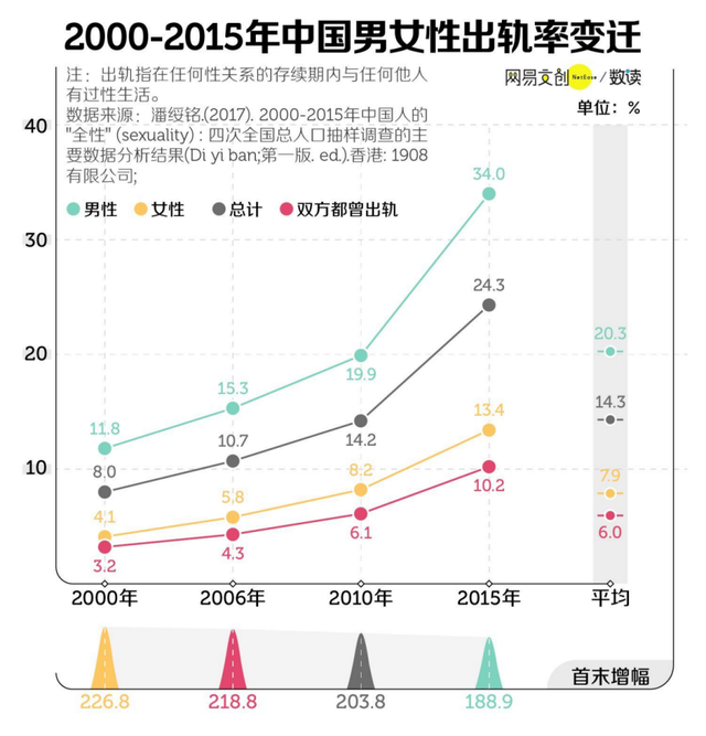 出轨只有0次和无数次？科学研究发现：竟然是真的休闲区蓝鸢梦想 - Www.slyday.coM