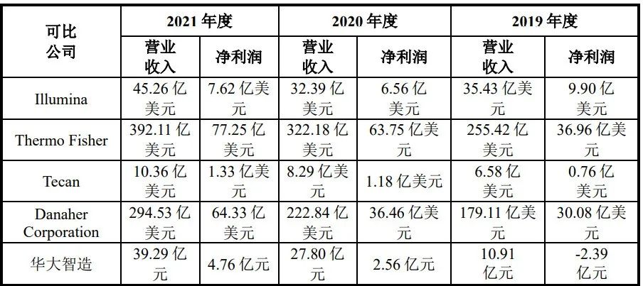 图/招股书