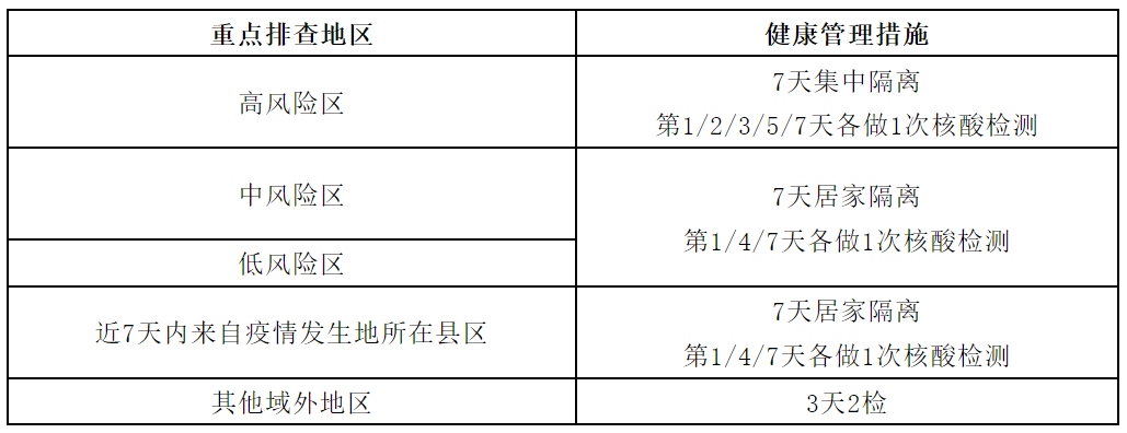 沈阳：非隔离和非管控人员在48小时内2次核酸检测阴性后方可离沈休闲区蓝鸢梦想 - Www.slyday.coM