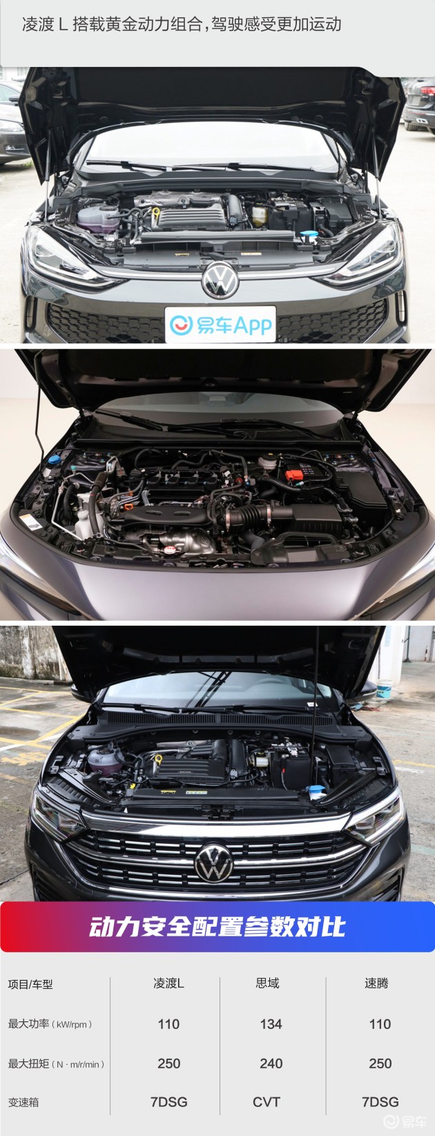 对比凌渡L、思域、速腾，谁才是“最全面的家用轿车”？