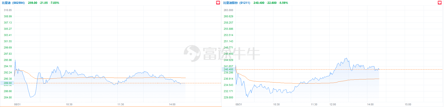 巴菲特实际减持了600多万股比亚迪一文看懂港股权益披露的奥秘
