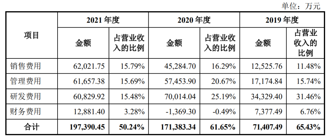 图/招股书