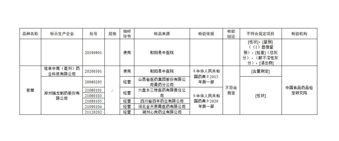 来源：国家药品监督管理局官网