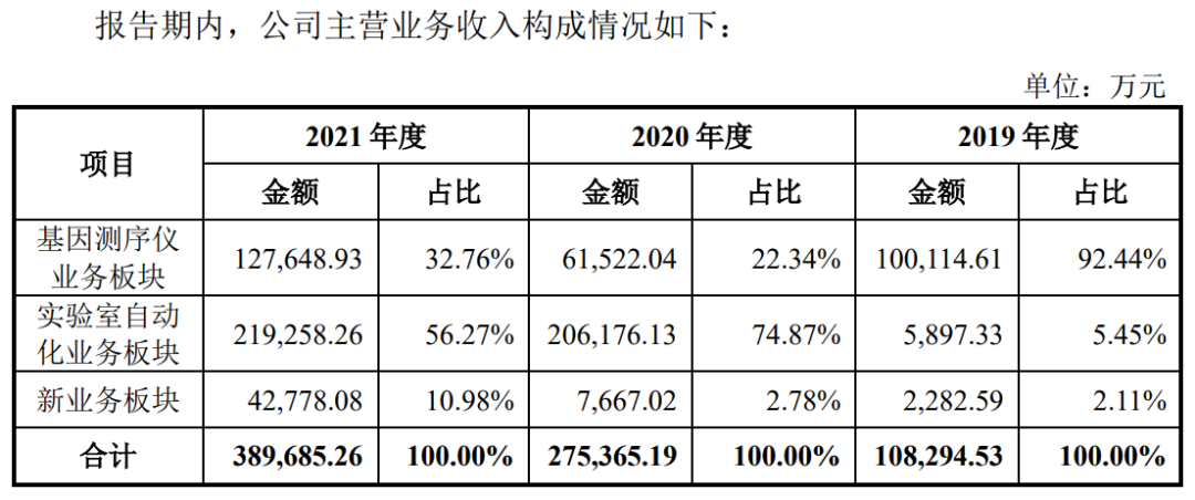 图/招股书