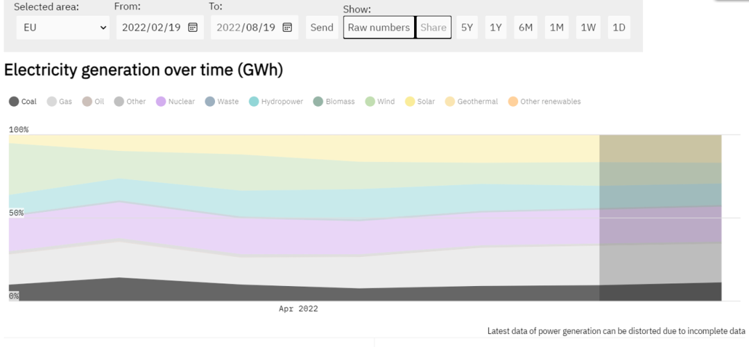图片来源:energymonitor.ai