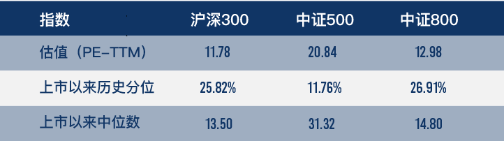 （数据来源：wind，截至2022年8月31日，风险提示：我国股市运作时间较短，不能反映证券市场发展的所有阶段。）