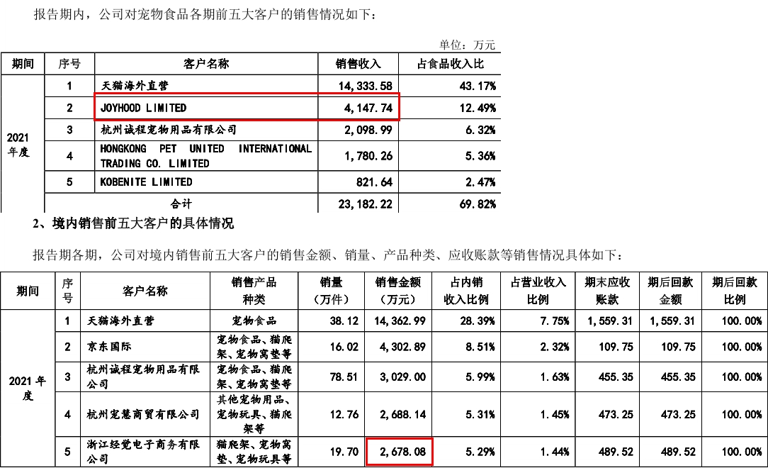 （截图源自2022年3月注册稿第175页和第182页）