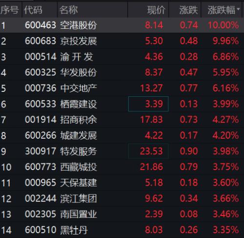 4万股民懵了！热门股突砸“天地板”，格力美的狂拉！风格变了？热搜第一：刘畊宏带货假燕窝公司被吊销休闲区蓝鸢梦想 - Www.slyday.coM