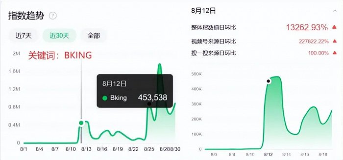古偶剧制霸暑期，《苍兰诀》低开疯走的流量密码休闲区蓝鸢梦想 - Www.slyday.coM
