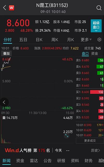 4万股民懵了！热门股突砸“天地板”，格力美的狂拉！风格变了？热搜第一：刘畊宏带货假燕窝公司被吊销休闲区蓝鸢梦想 - Www.slyday.coM