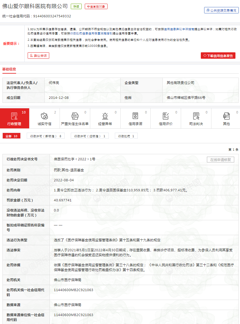佛山爱尔眼科违规使用医保基金被罚40.7万元