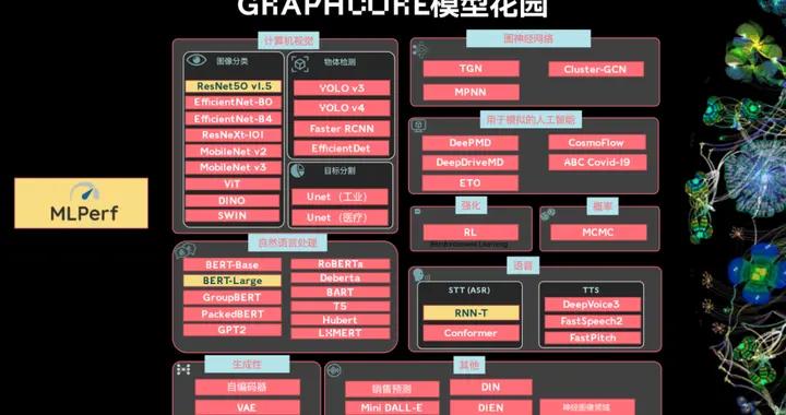 Graphcore公布最新MLPerf提交结果，超越NVIDIA|英伟达|金琛|百度|BE|软件_新浪新闻