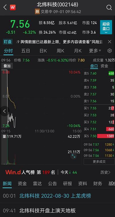 4万股民懵了！热门股突砸“天地板”，格力美的狂拉！风格变了？热搜第一：刘畊宏带货假燕窝公司被吊销休闲区蓝鸢梦想 - Www.slyday.coM