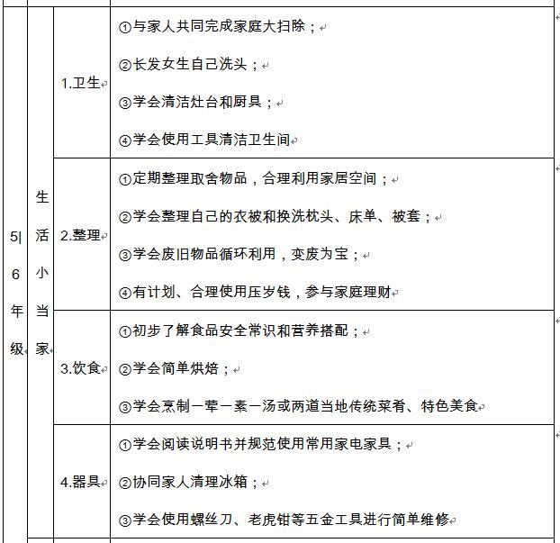 “开学第一课”安排种菜、做饭，劳动课写入不少学校新课表 第4张