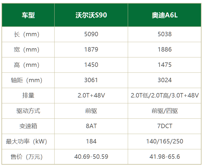 40万内买豪华C级车，奥迪A6L和沃尔沃S90怎么选？｜聚购