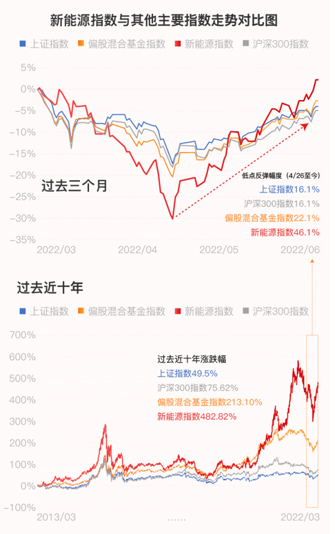 4月29日低点反弹后很多人拍断大腿，如果重回那时，你会加仓吗？