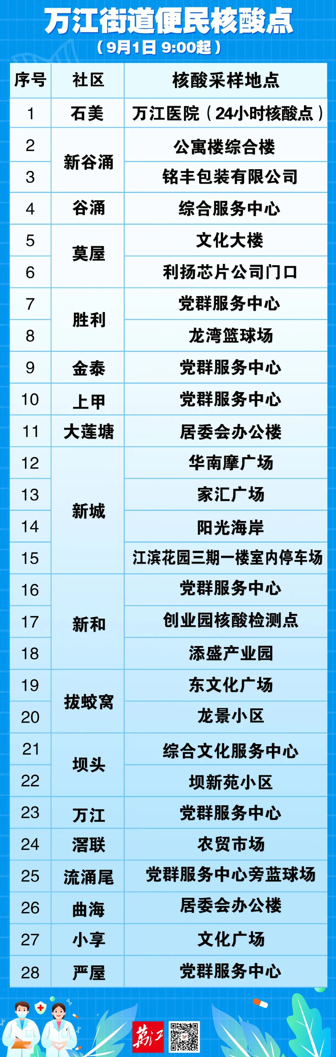 凤岗全镇推迟开学 今天 东莞核酸检测这样安排 核酸检测 核酸 疫情 新浪新闻