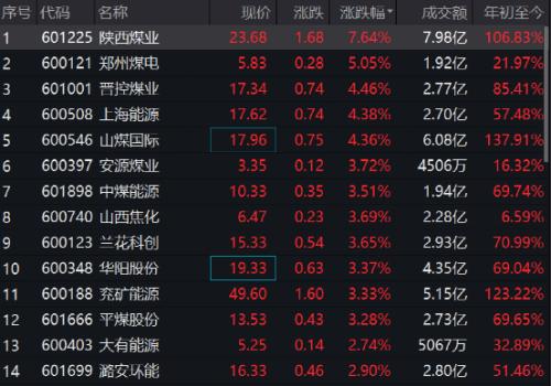 4万股民懵了！热门股突砸“天地板”，格力美的狂拉！风格变了？热搜第一：刘畊宏带货假燕窝公司被吊销休闲区蓝鸢梦想 - Www.slyday.coM