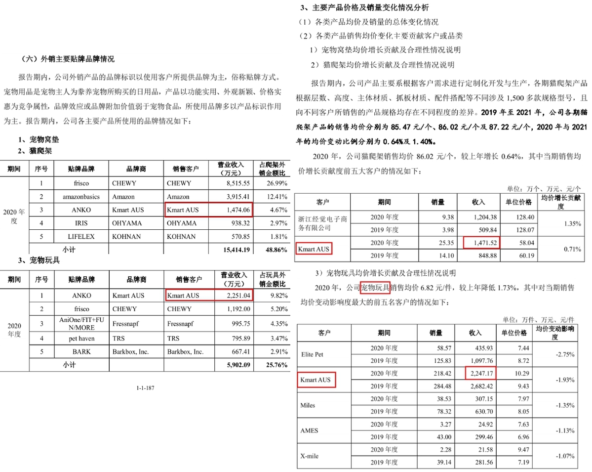 （截图源自2022年3月注册稿第187页和第310、311页）