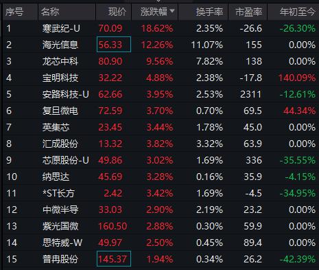 4万股民懵了！热门股突砸“天地板”，格力美的狂拉！风格变了？热搜第一：刘畊宏带货假燕窝公司被吊销休闲区蓝鸢梦想 - Www.slyday.coM