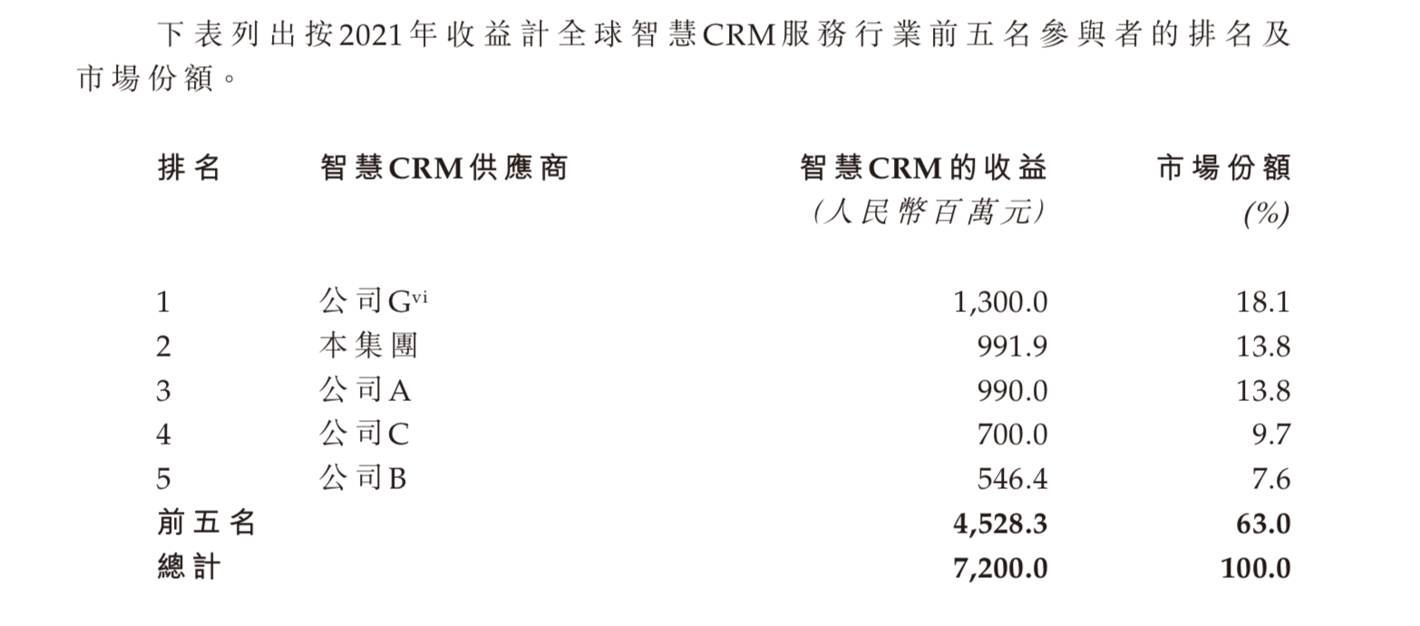 图源：玄武云招股书