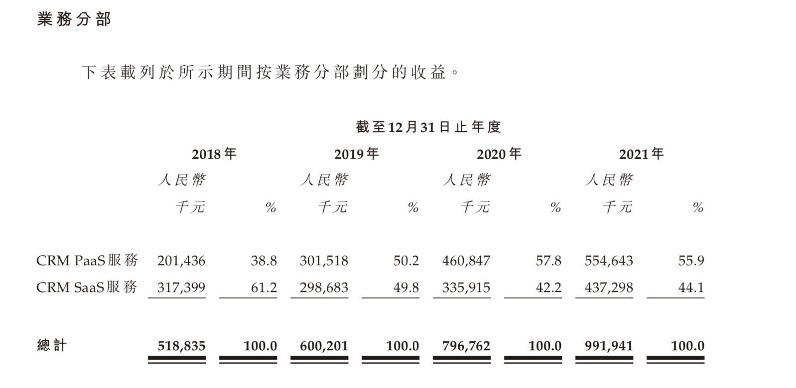 图源：玄武云招股书