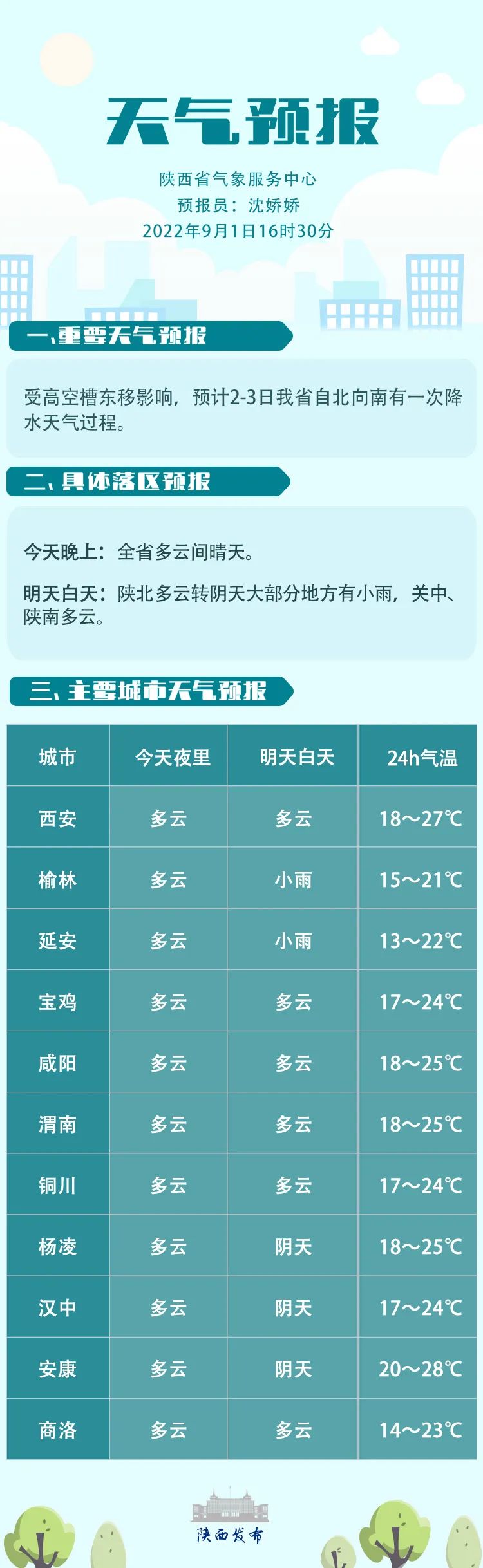 天气早知道 明天全省大部多云 局地有雨 陕西省 新浪财经 新浪网