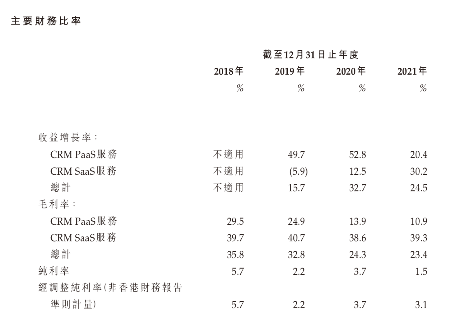 图源：玄武云招股书