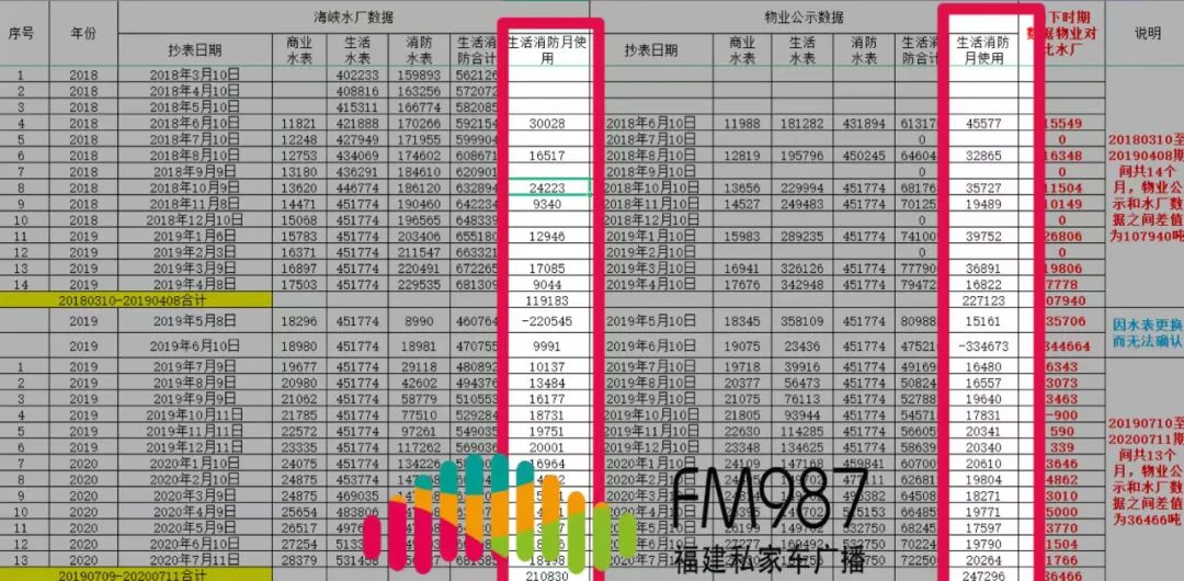 福州一小区业主惊人发现：竟被多收50多万？！休闲区蓝鸢梦想 - Www.slyday.coM