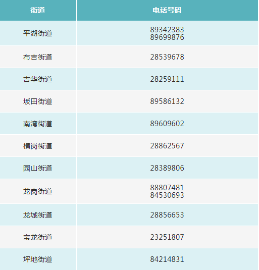 深圳多区宣布！公交、地铁停运，全员核酸！除了这些店，其他一律停业！休闲区蓝鸢梦想 - Www.slyday.coM