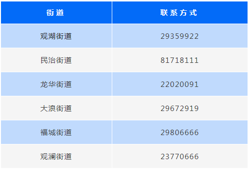 深圳多区宣布！公交、地铁停运，全员核酸！除了这些店，其他一律停业！休闲区蓝鸢梦想 - Www.slyday.coM