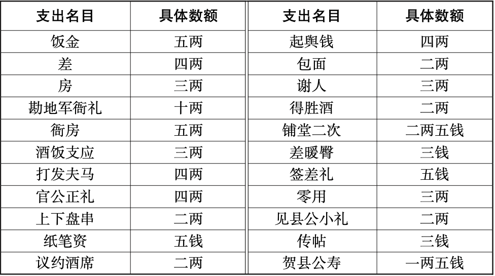 在古代打官司是什么体验？这本爆款新书我看到停不下来休闲区蓝鸢梦想 - Www.slyday.coM