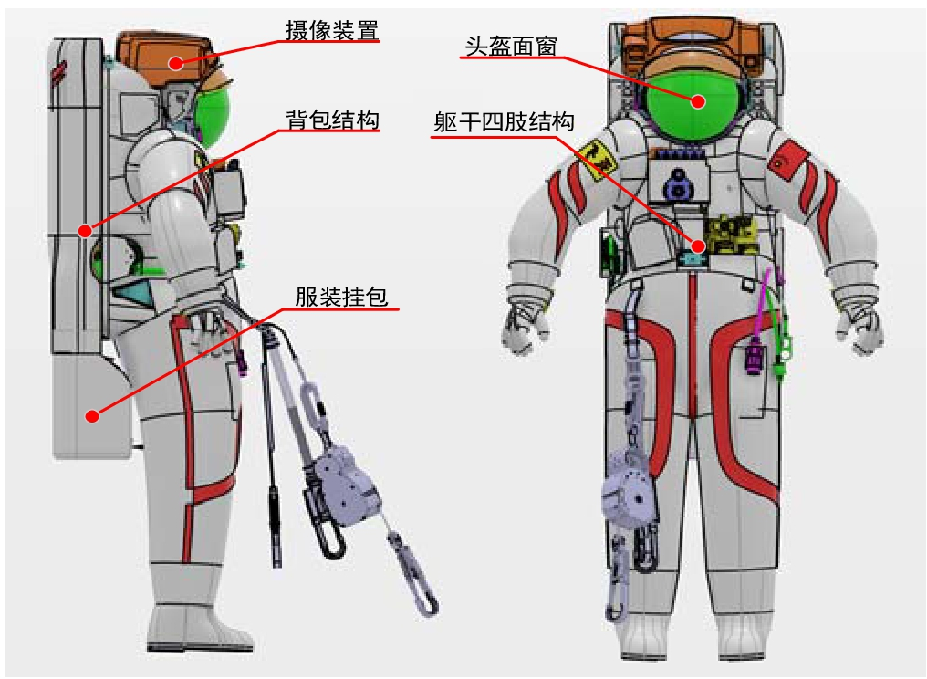 第二代飞天舱外航天服结构布局 | 中国航天员科研训练中心飞天舱外服