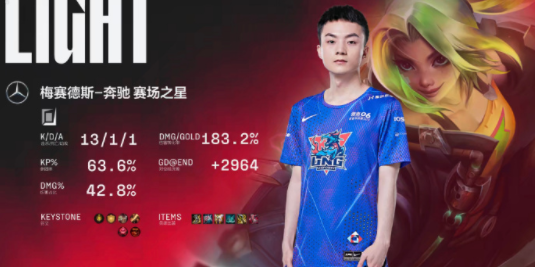 V5不敌LNG无缘S12世界赛，玩家直呼：Rookie辛苦了！休闲区蓝鸢梦想 - Www.slyday.coM