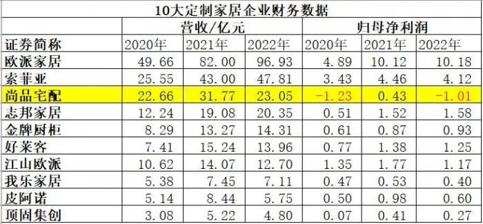 数据来源:wind 制图:21世纪经济报道