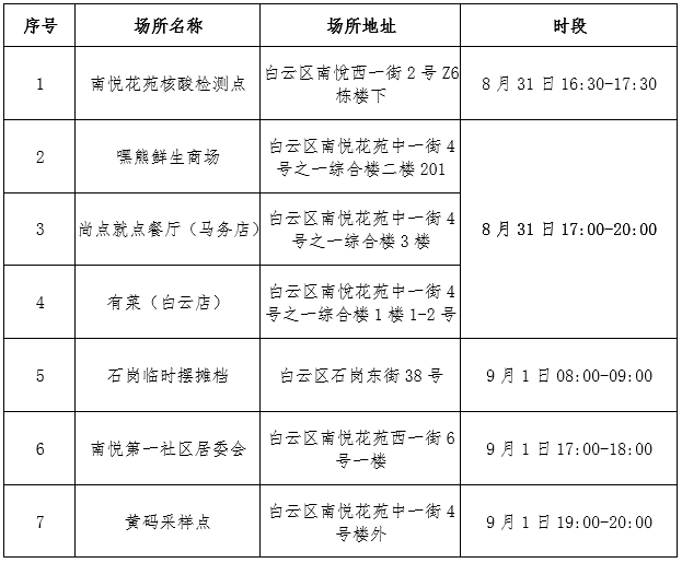 深圳单日新增87例阳性！到过这些场所的人员速报备休闲区蓝鸢梦想 - Www.slyday.coM