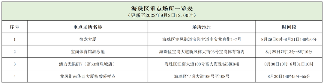 深圳单日新增87例阳性！到过这些场所的人员速报备休闲区蓝鸢梦想 - Www.slyday.coM