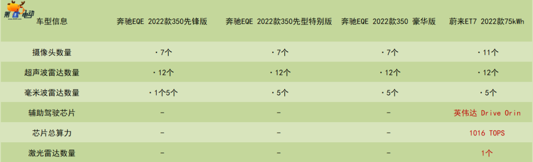 百年豪华撞上新势力，奔驰EQE与蔚来ET7谁更胜一筹？