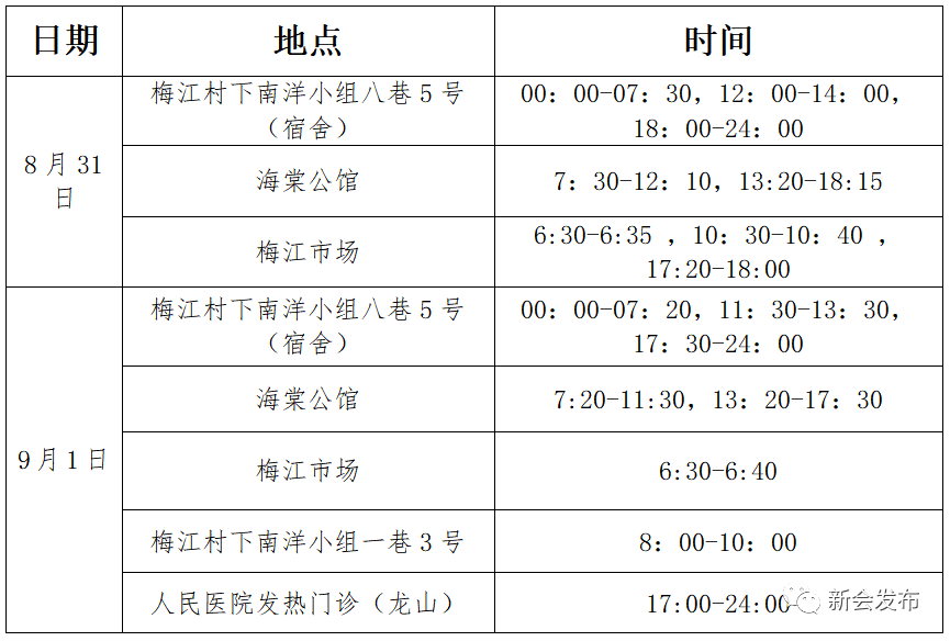 深圳单日新增87例阳性！到过这些场所的人员速报备休闲区蓝鸢梦想 - Www.slyday.coM