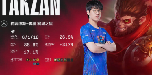 V5不敌LNG无缘S12世界赛，玩家直呼：Rookie辛苦了！休闲区蓝鸢梦想 - Www.slyday.coM